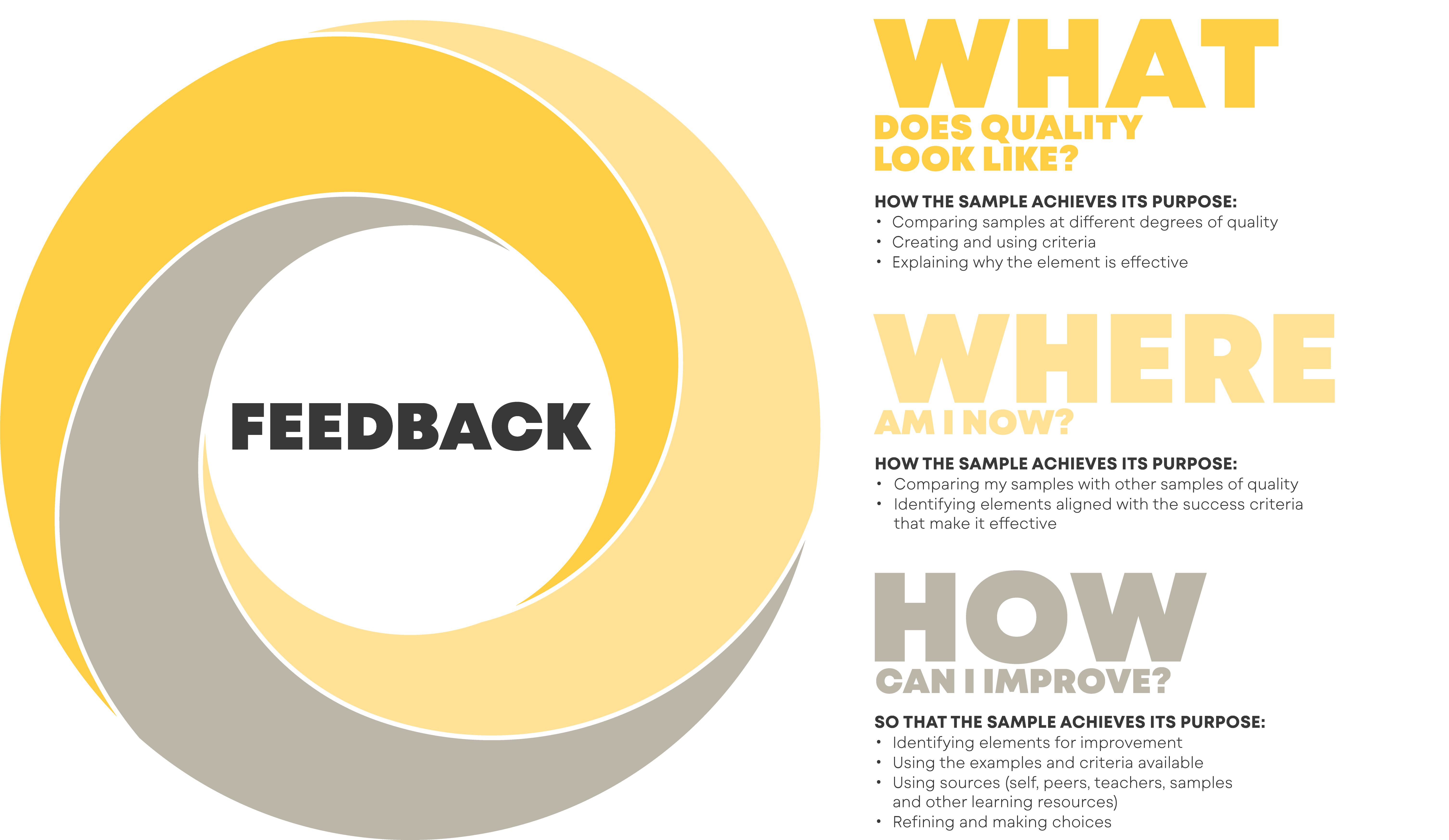 Feedback
